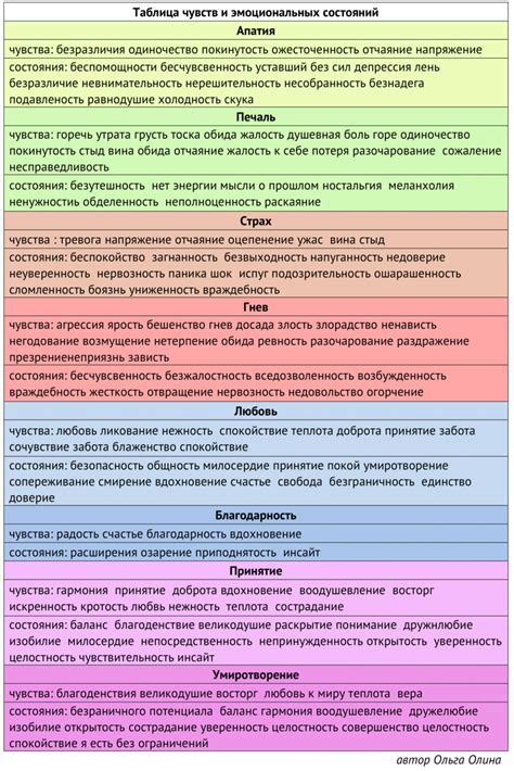 Выражение своих эмоций и чувств без проявления агрессии