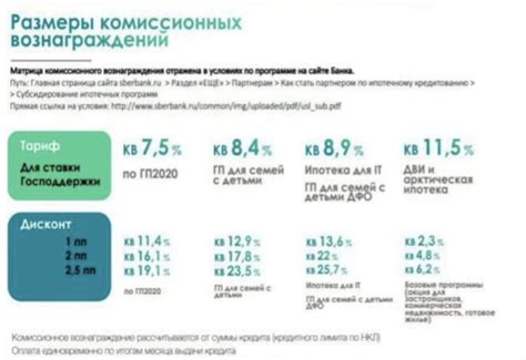 Высокий размер комиссий Сбербанка: необходимая информация