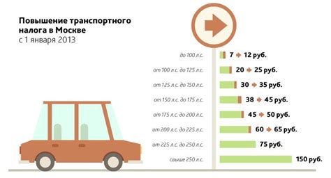 Вычисление эффективности транспортных средств: определение мощности двигателя в лошадиных силах