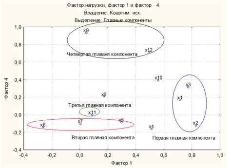 Выявление видов ошибок, оказывающих влияние на расчетную формулу