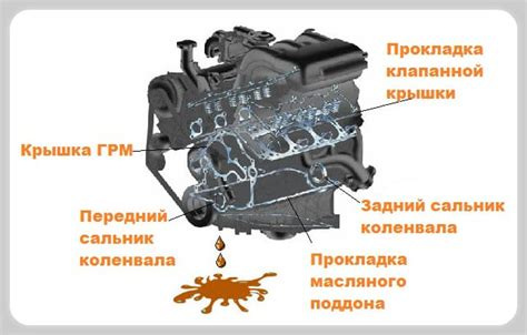 Выявление неисправностей передачи телеузла