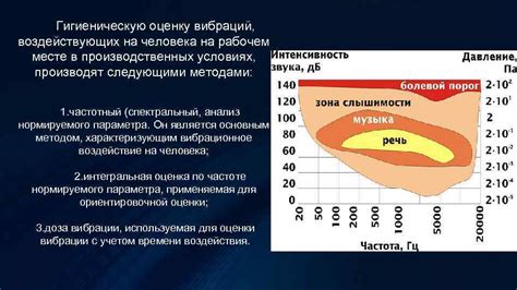 Выявление шумов и вибраций