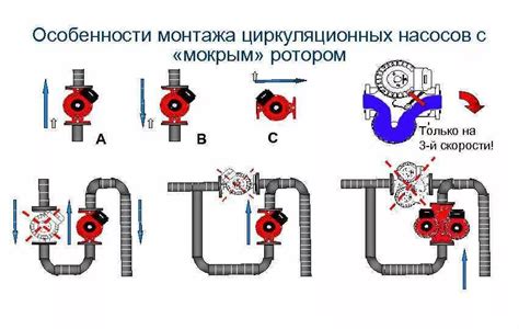 Выявление эффективности циркулирующего насоса: возможные визуальные признаки и звуковые индикаторы