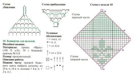 Вязаный конвертик: создайте уединение теплую пояснить для капельки