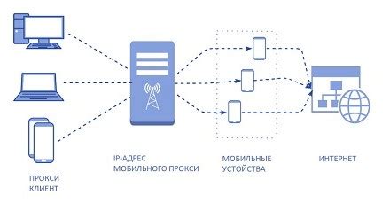 В поисках анонимности