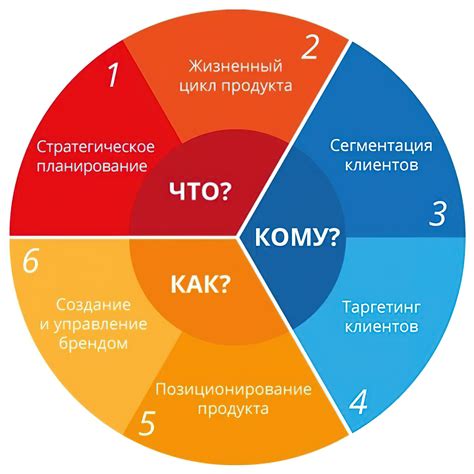 В чем суть глобальной версии и как она влияет на сайт