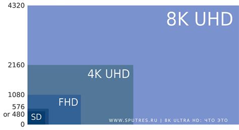 В чем суть 4K Ultra HD и как это функционирует