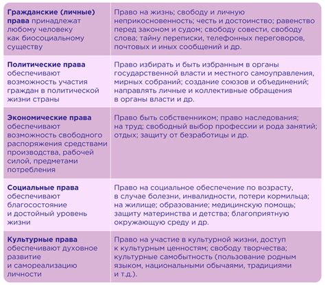 Гарантии свободы и независимости в Конституции