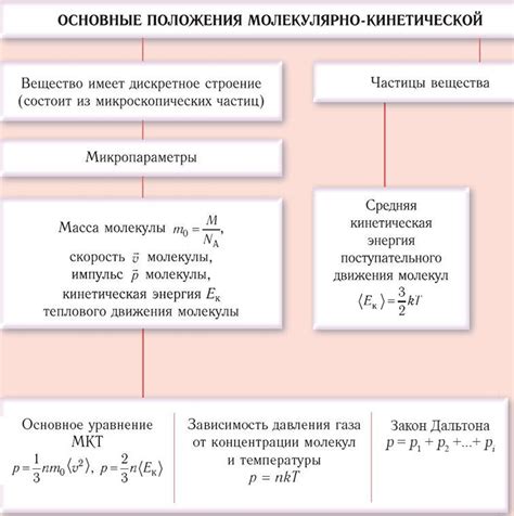 Гармония и систематизация