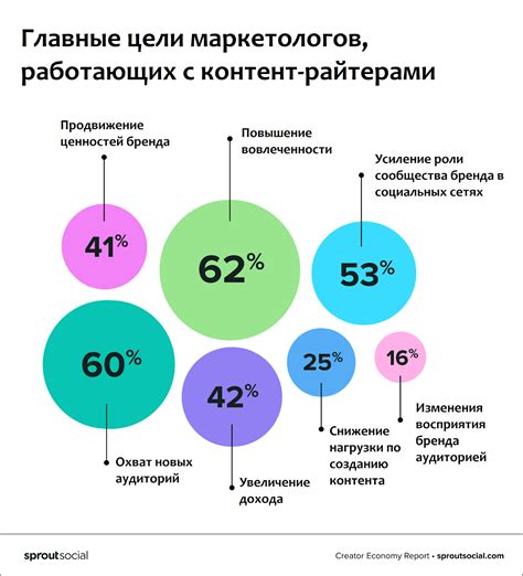 Генерация вовлеченности и привлечение участников через эффективный контент