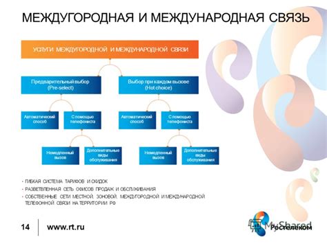 Гибкая система тарифов для различных потребностей