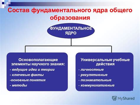 Гибкое базовое значение: основополагающие концепции и ключевые термины