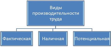 Гибкость и адаптивность: ключевые факторы современного управления трудовыми ресурсами