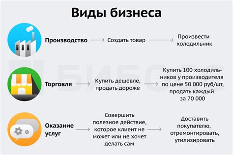 Гибкость настройки и адаптация под различные виды бизнеса