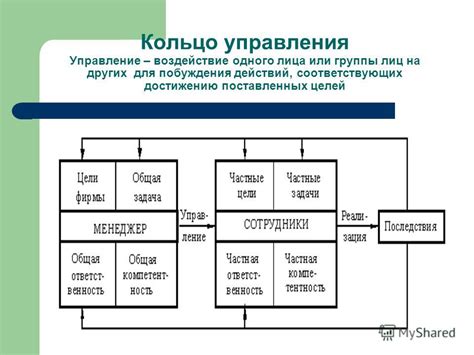 Гиперболический системобразующий контур: основные концепции работы