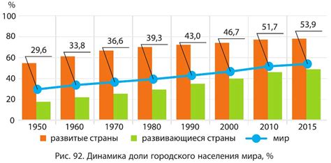 Главное о трудовом рынке в развитых и развивающихся странах