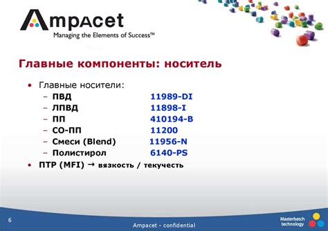 Главные компоненты гоблинского аэростата