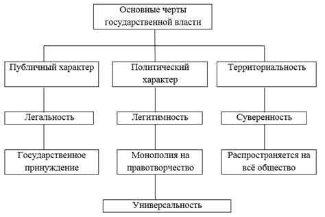 Главные отличия между учреждением государственной сферы и органом государственной власти