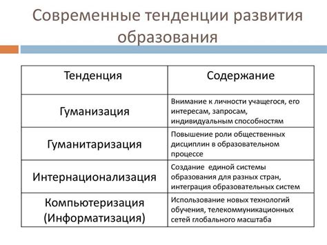 Главные тенденции глобального бизнес образования