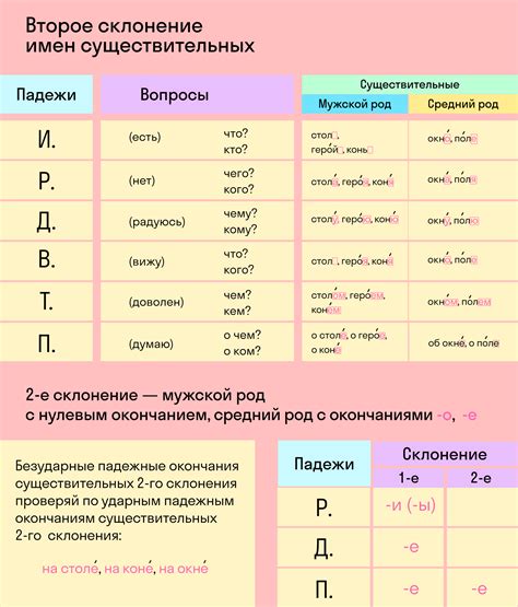 Глаголы и их влияние на существительные: как командовать действием