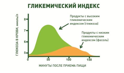 Гликемический индекс: определение и значение