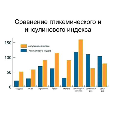 Гликемический и инсулиновый индексы продуктов: разница и влияние