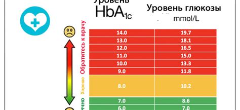 Гликированный гемоглобин HbA1c: роль в диагностике диабета