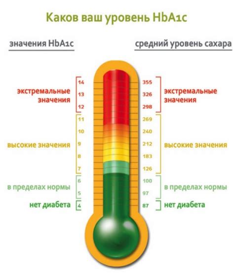 Гликозилированный гемоглобин: понятие и значение