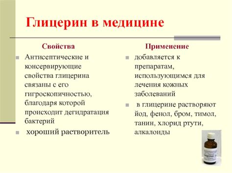 Глицерин: применение в медицине и пищевой промышленности