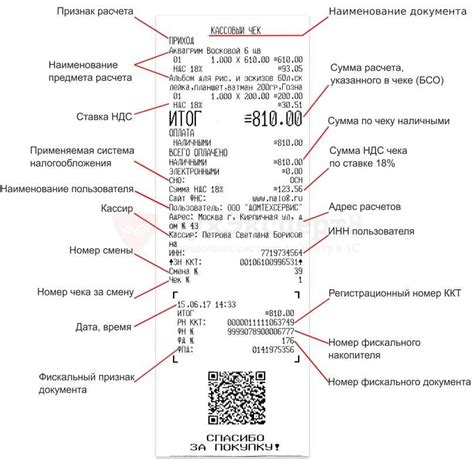 Глубина чека в торговле: основные понятия и определения