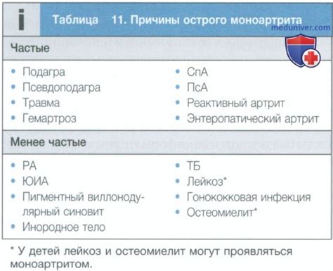 Глюкокортикостероиды в лечении болезней опорно-двигательного аппарата