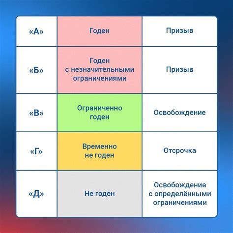 Годен с ограничениями в Казахстане: