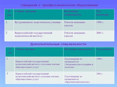 Год окончания и выбор специальности