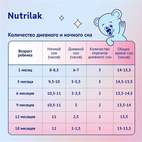 Голодный сон у новорожденного