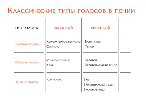 Голос 4 октавы: развитие и использование в пении