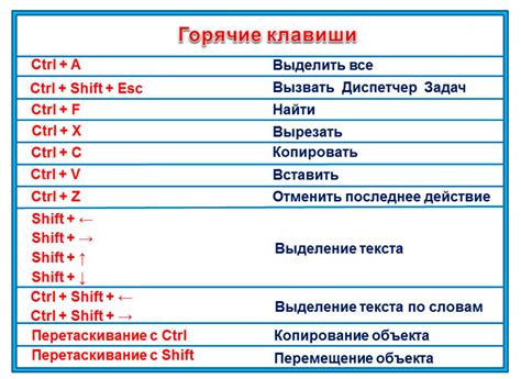 Горячие комбинации для управления текстом