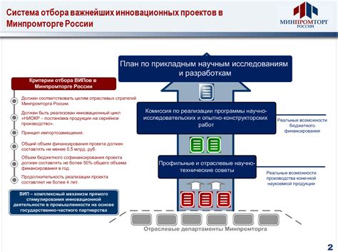 Государственные программы поддержки: роль в процессе развития стран