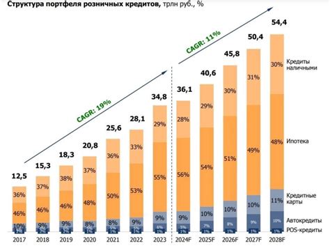 Готовность к росту и развитию вместе