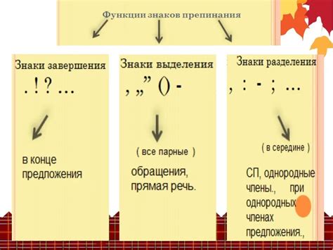 Грамматическое и пунктуационное устройство абзаца: роли и организация