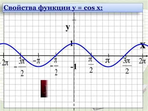 График функции косинус в квадрате от аргумента