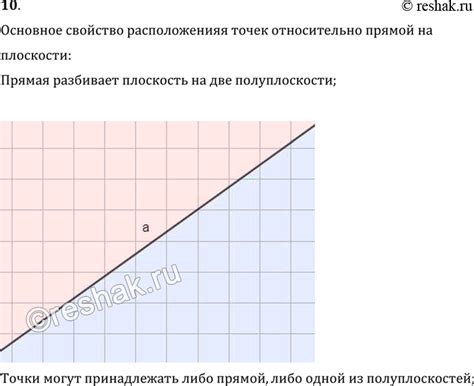 Графическое изображение расположения точек на плоскости