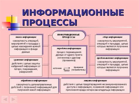 Дальнейшие действия с полученной информацией