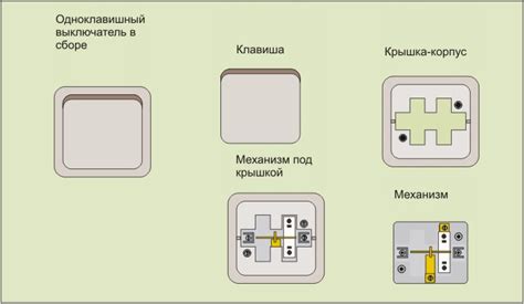 Действие и механизм работы механического выключателя