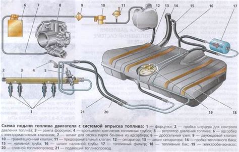 Детали и комплектующие системы РДТ на автомобилях ВАЗ