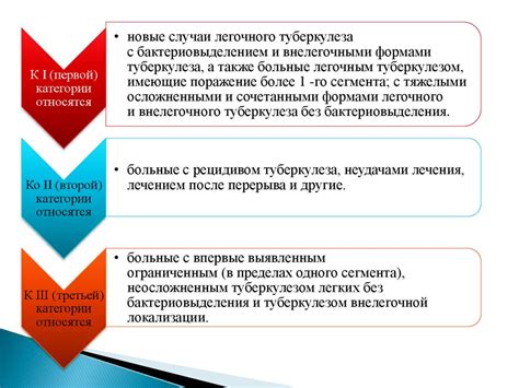 Диагностические методы выявления кокковой микрофлоры: обзор и принципы работы