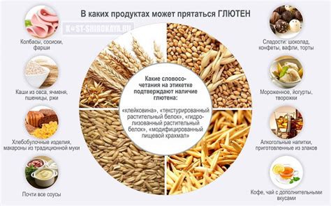 Диета и глютеновая непереносимость у женского организма