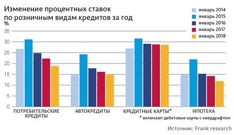 Динамика потребительского поведения во время кризиса: проблемы и перспективы