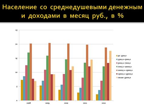 Динамика потребительского спроса на мармелад при наличии конкуренции со сахаром