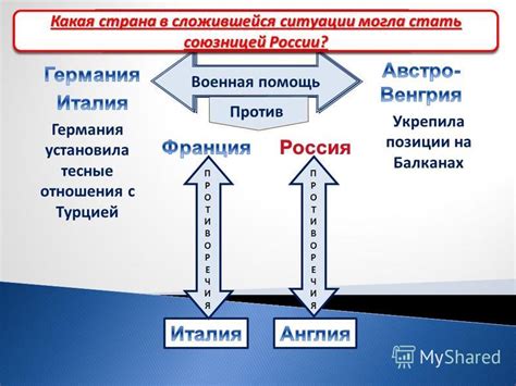 Дипломатические попытки: поиск союзников и заключение соглашений