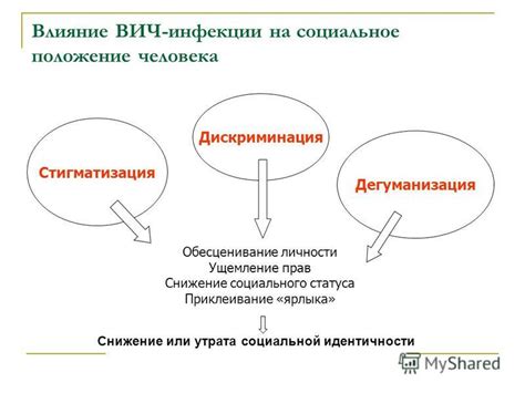 Дискриминация на основе социального статуса и ее последствия